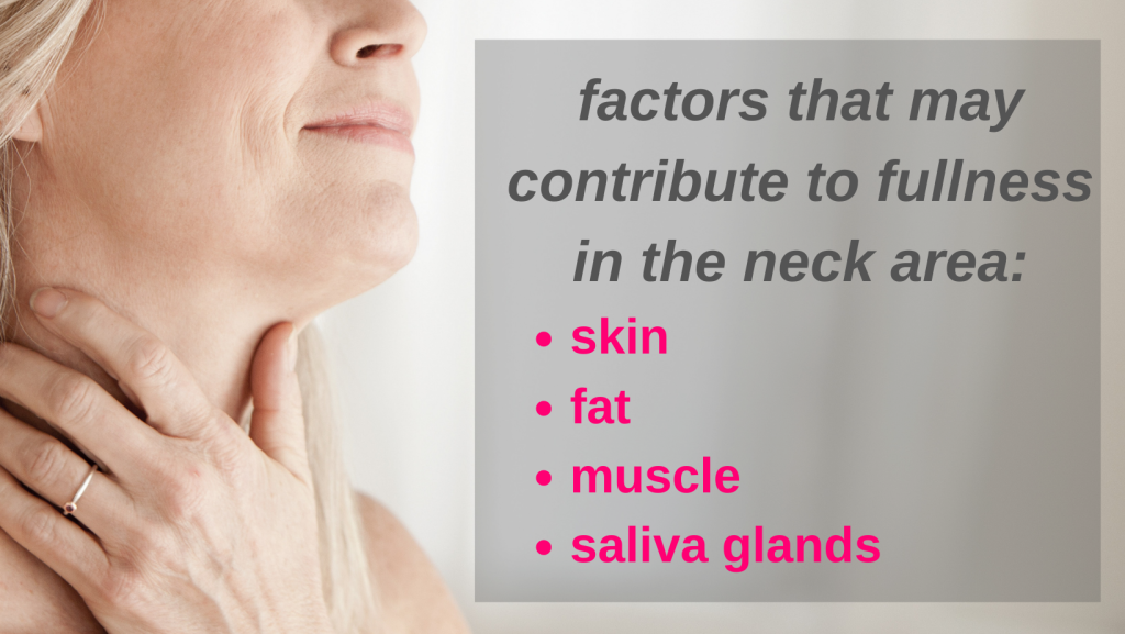 Woman touching neck with text that reads, "factors that may contribute to fullness in the neck area include skin, fat, muscle, and saliva glands"