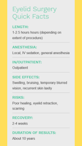 blepharoplasty (eyelid surgery) quick facts