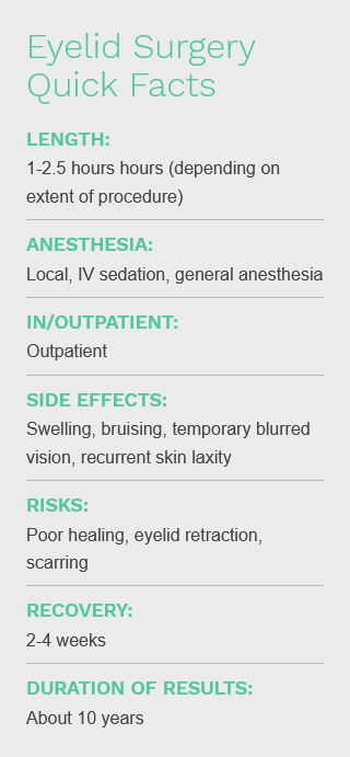 Dr. Kenkel's Quick Facts on Blepharoplasty (Eyelid Surgery) 