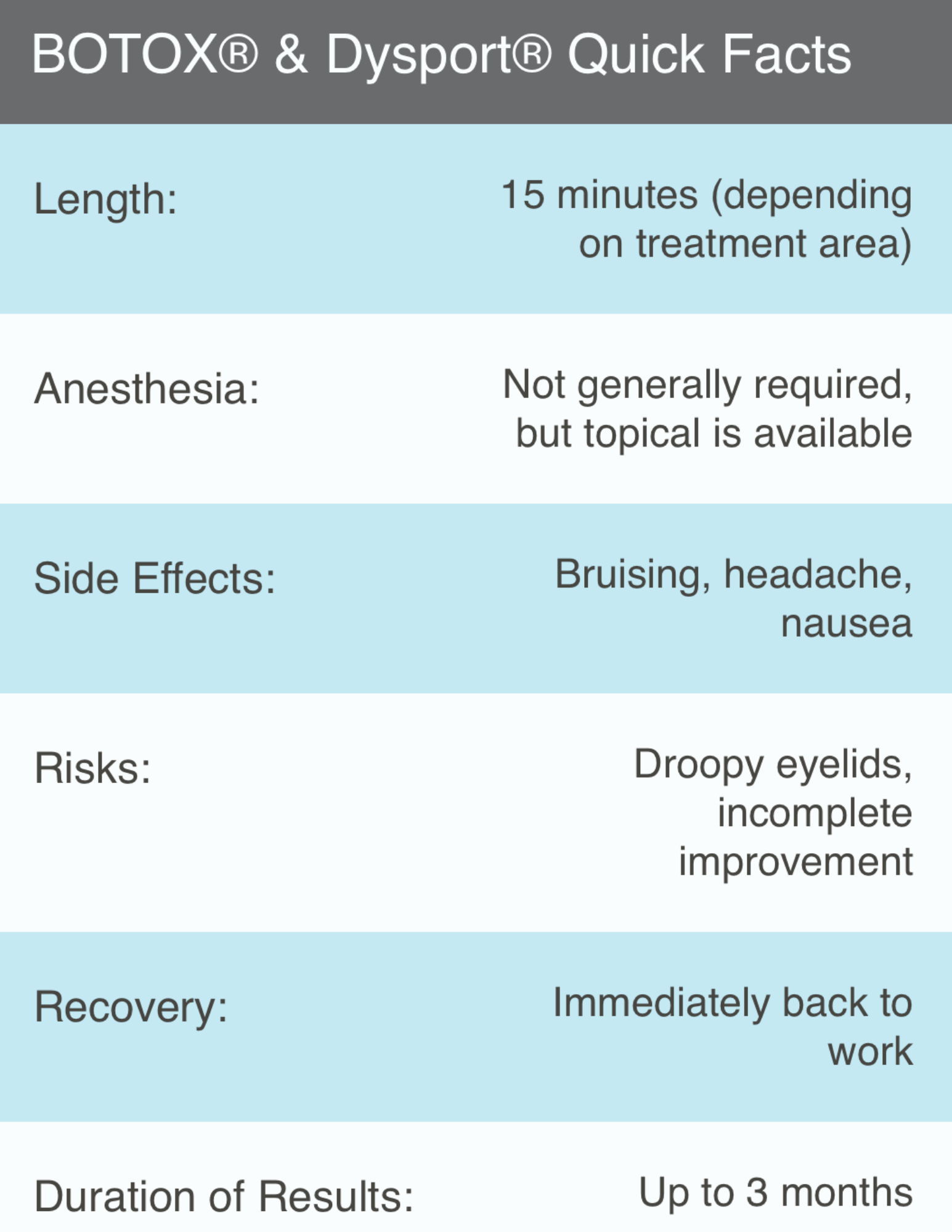 dr. kenkel's quick facts on BTX