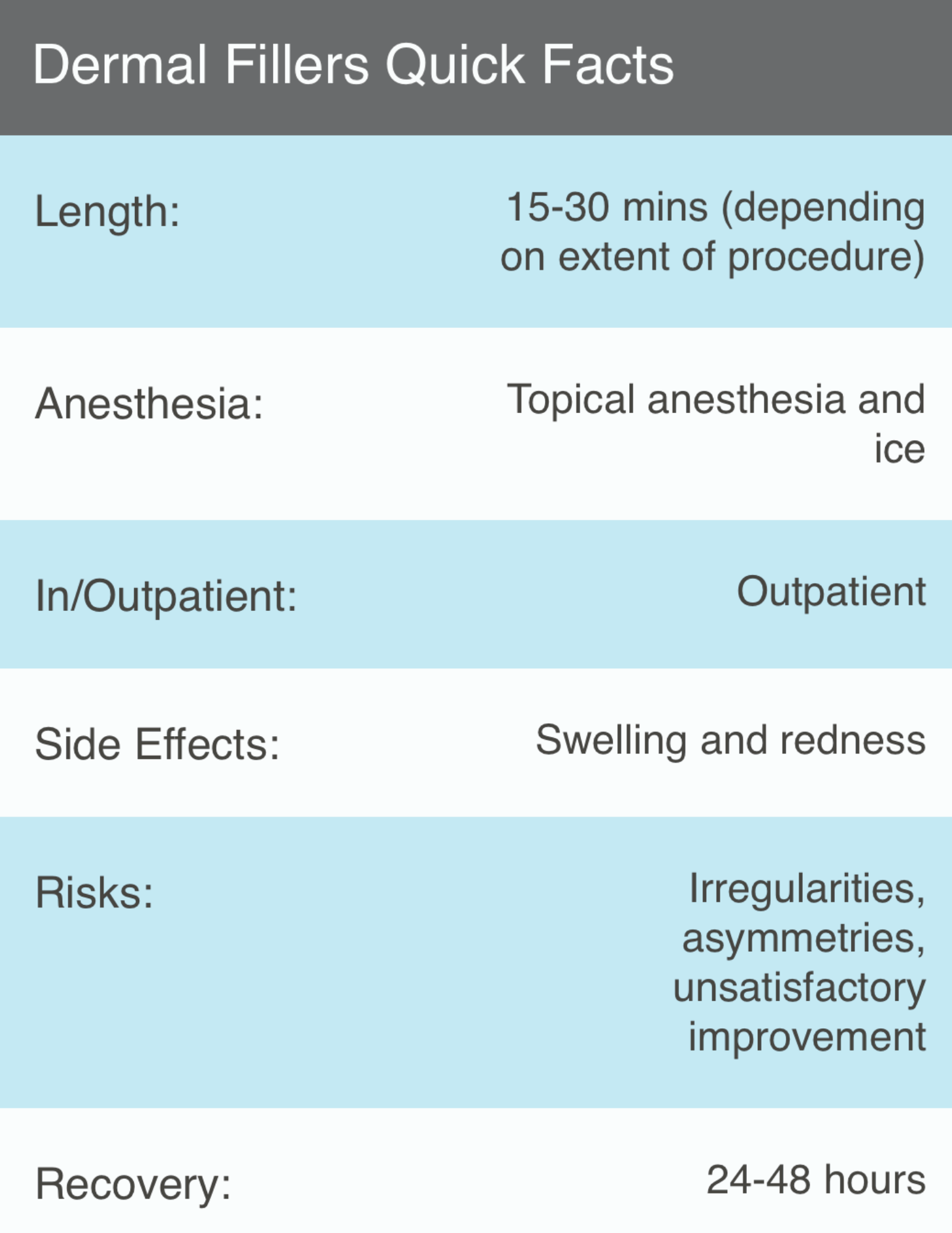 dr. kenkel's quick facts on dermal filler