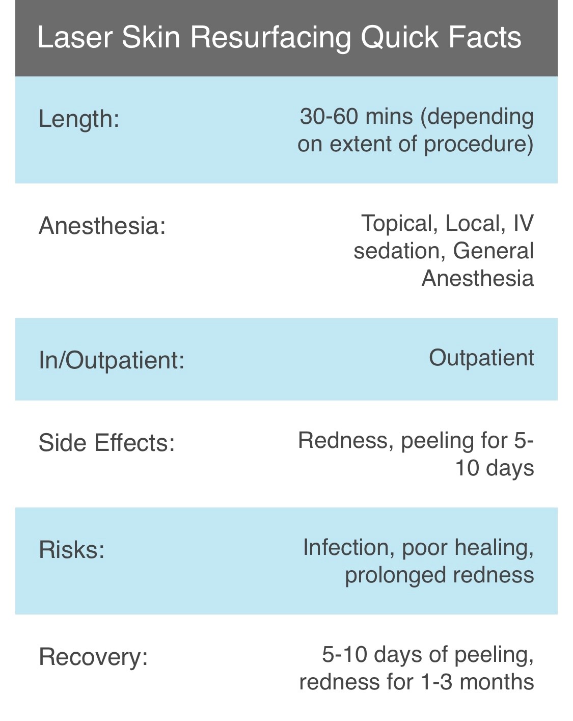 Laser Skin Resurfacing Quick Facts